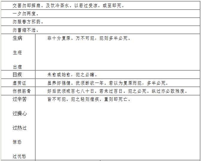 房事天地人三种禁忌2 房事天地人三种禁忌2